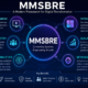 mmsbre
