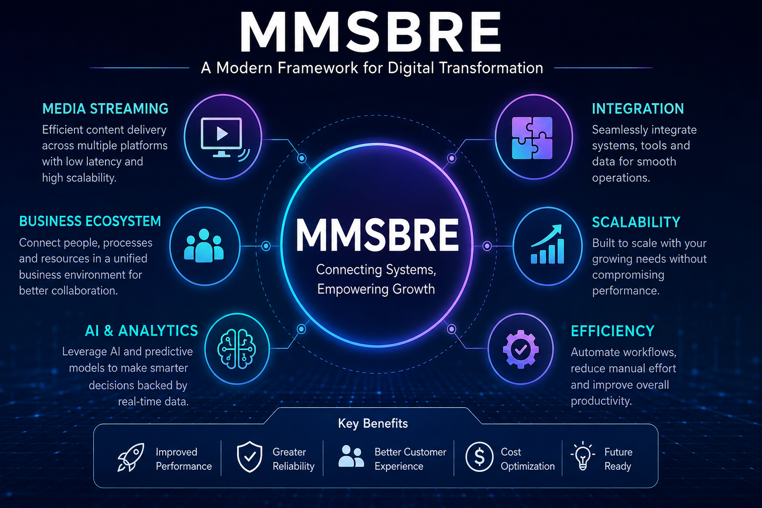 mmsbre