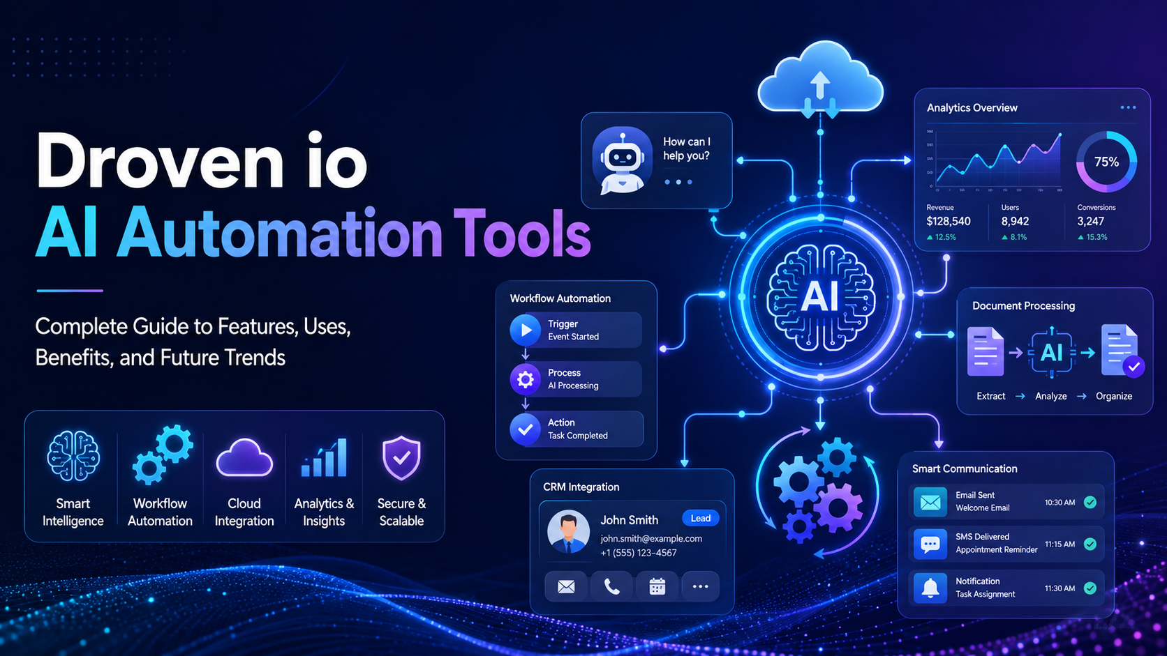droven io ai automation tools