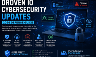 droven io cybersecurity updates