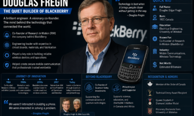 Douglas Fregin