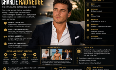 charlie radnedge