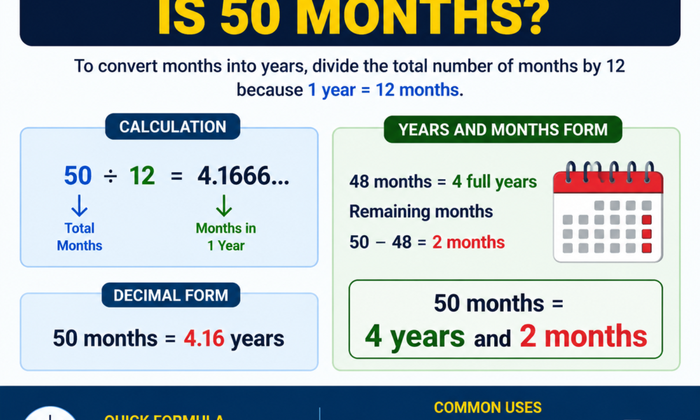 how many years is 50 months