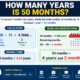 how many years is 50 months