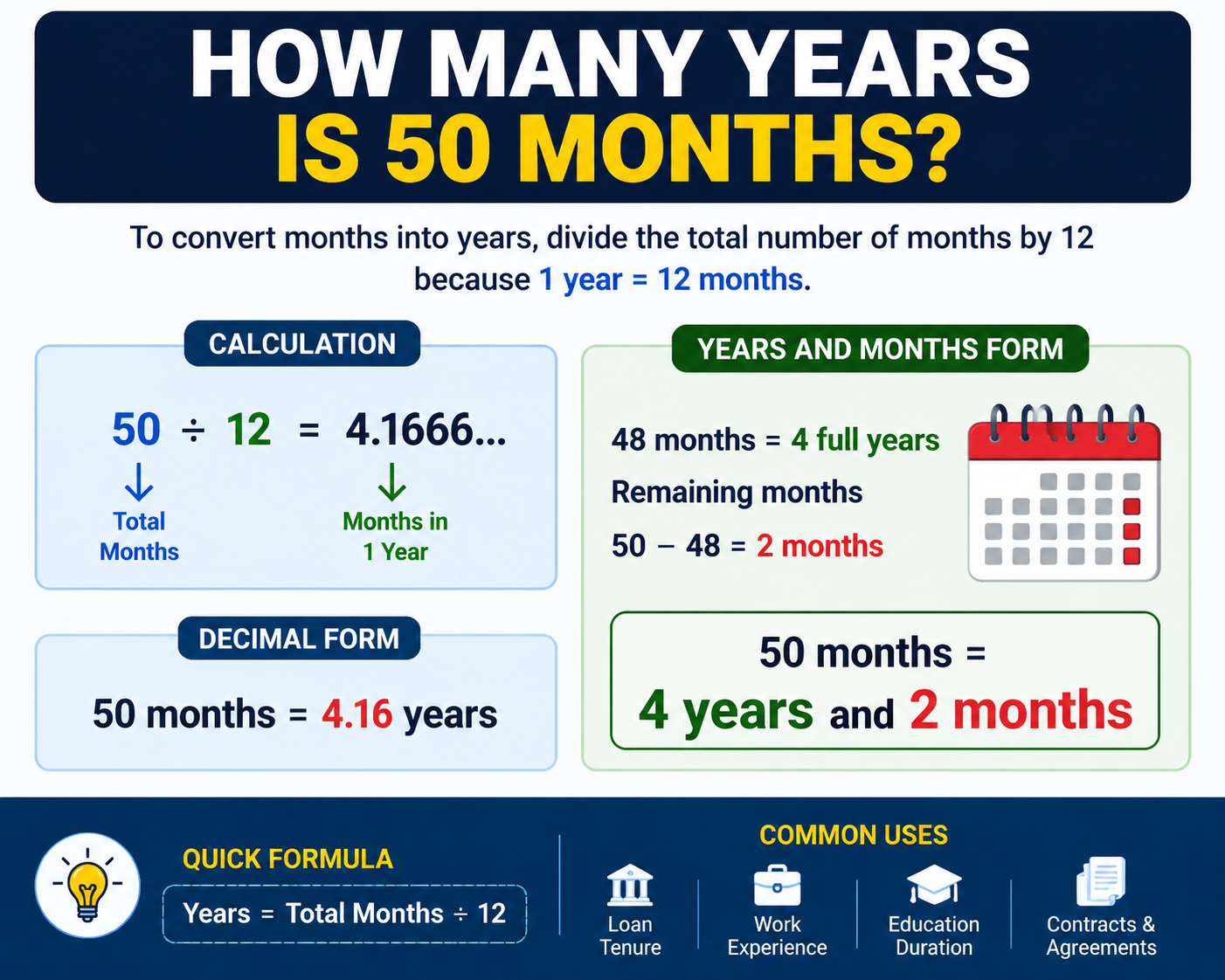 how many years is 50 months