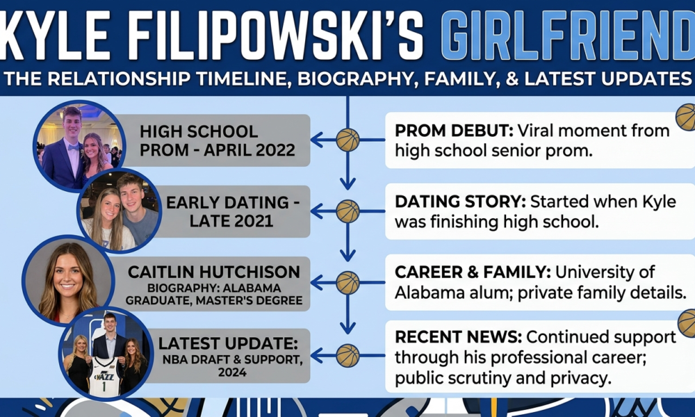 Kyle Filipowski Girlfriend