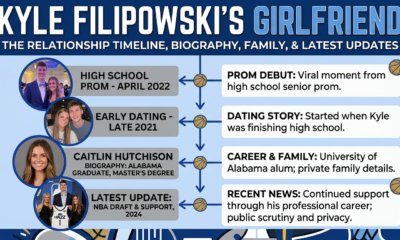 Kyle Filipowski Girlfriend
