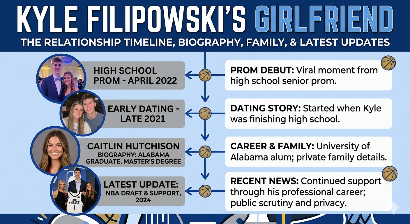 Kyle Filipowski Girlfriend