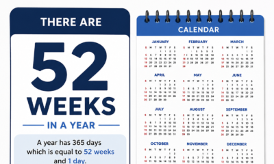 how many weeks in a year