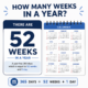 how many weeks in a year