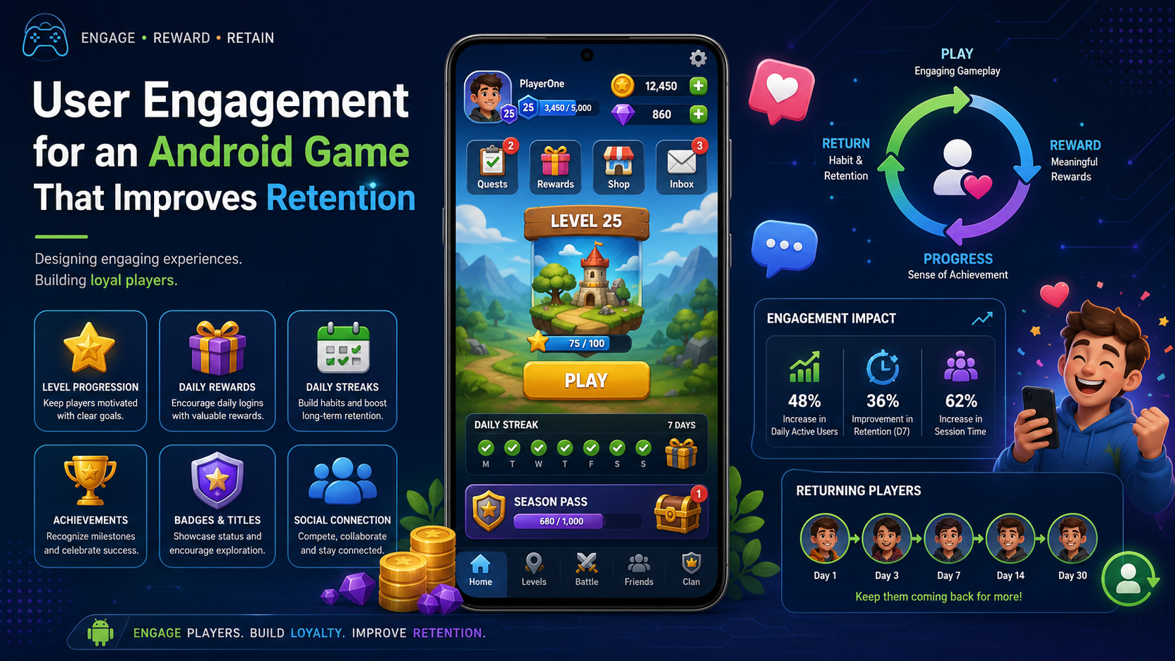 user engagement for an android game