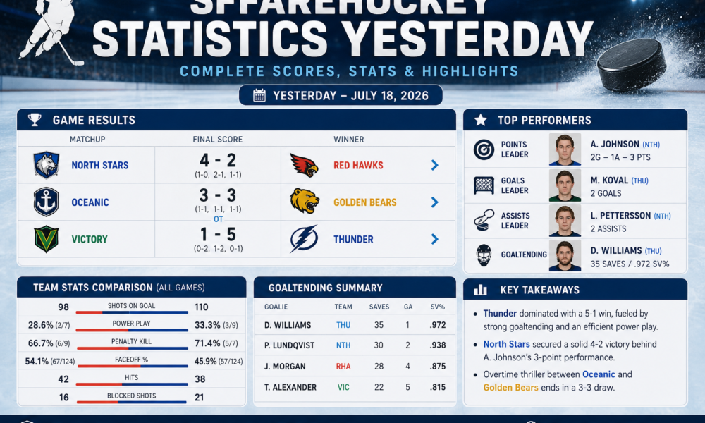 sffarehockey statistics yesterday