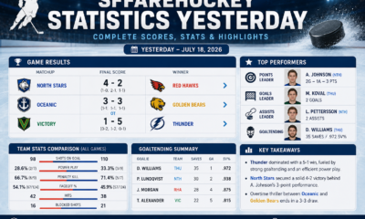 sffarehockey statistics yesterday