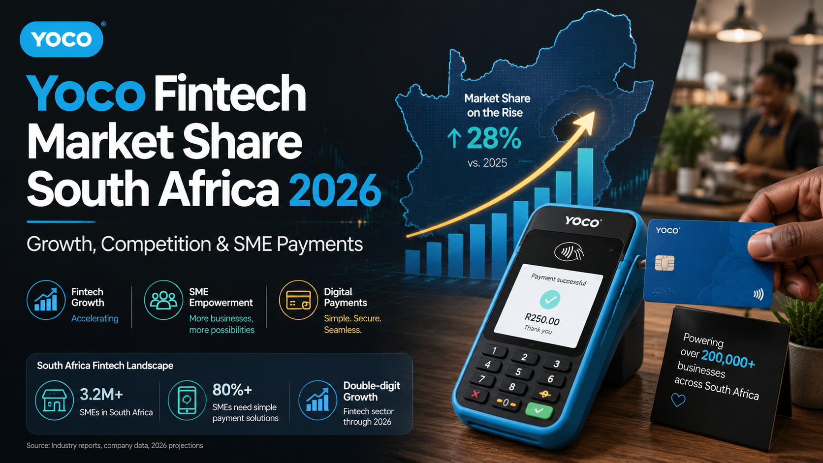 \yoco fintech market share south africa 2026