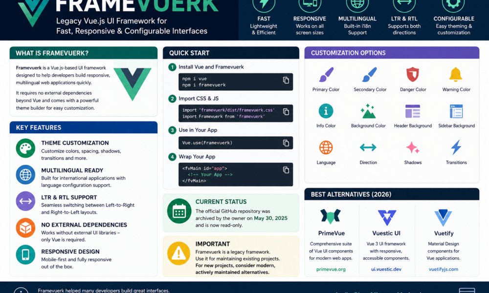 framevuerk