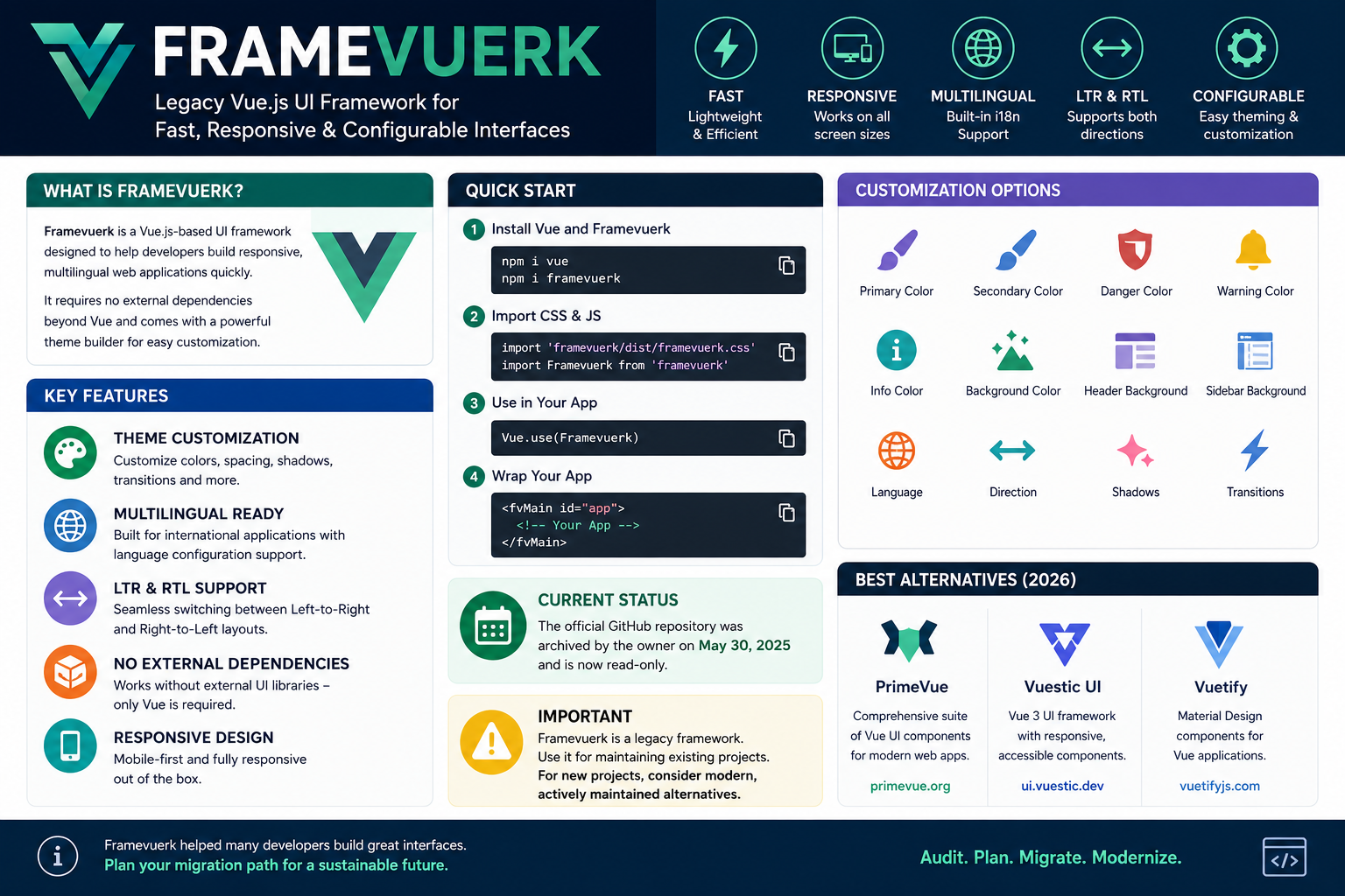 framevuerk