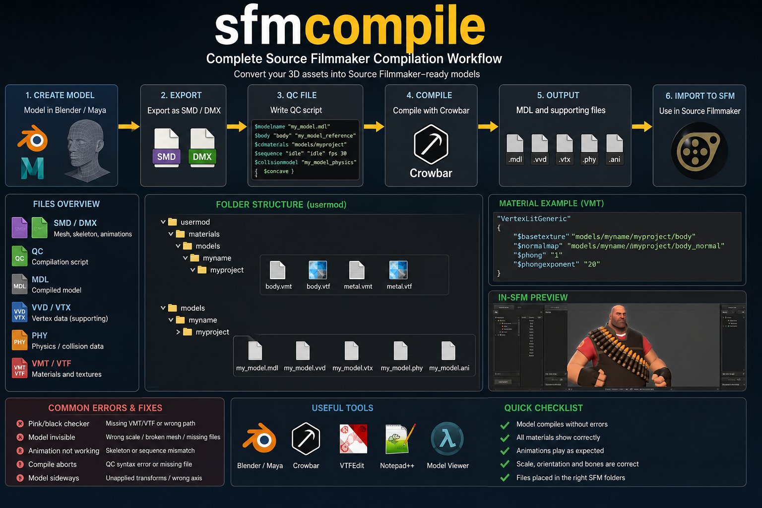 sfmcompile
