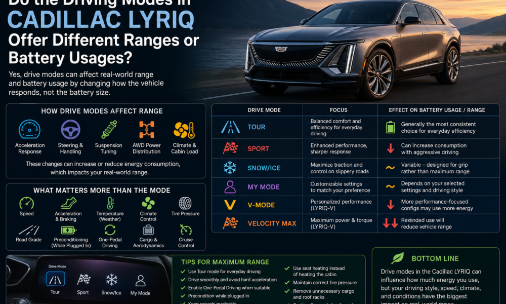 do the driving modes in cadillac lyriq offer different ranges or battery usages?