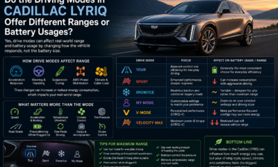 do the driving modes in cadillac lyriq offer different ranges or battery usages?