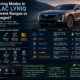 do the driving modes in cadillac lyriq offer different ranges or battery usages?