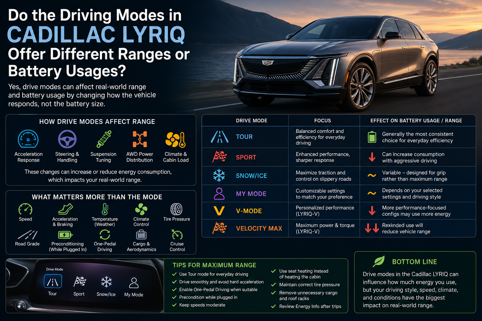 do the driving modes in cadillac lyriq offer different ranges or battery usages?
