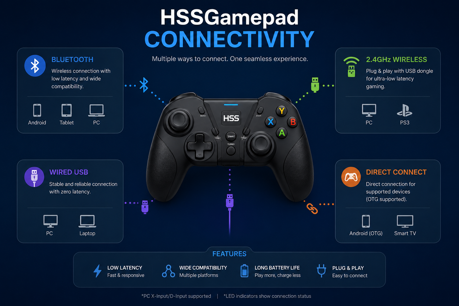 connectivity hssgamepad