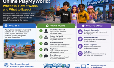 online playmyworld