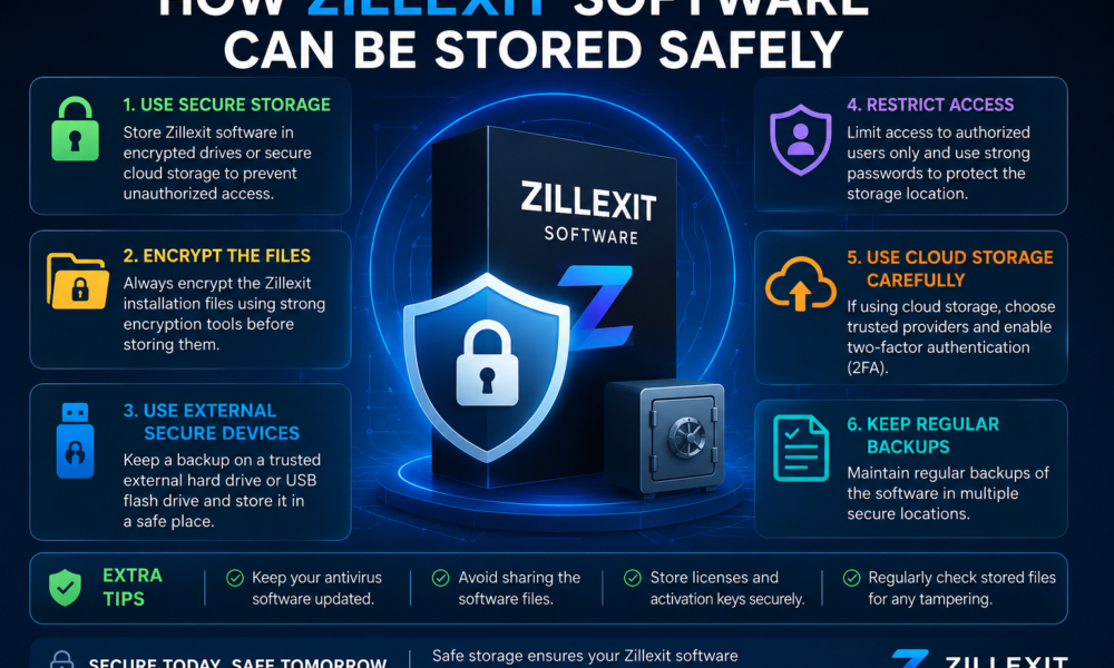 how zillexit software can be stored safely