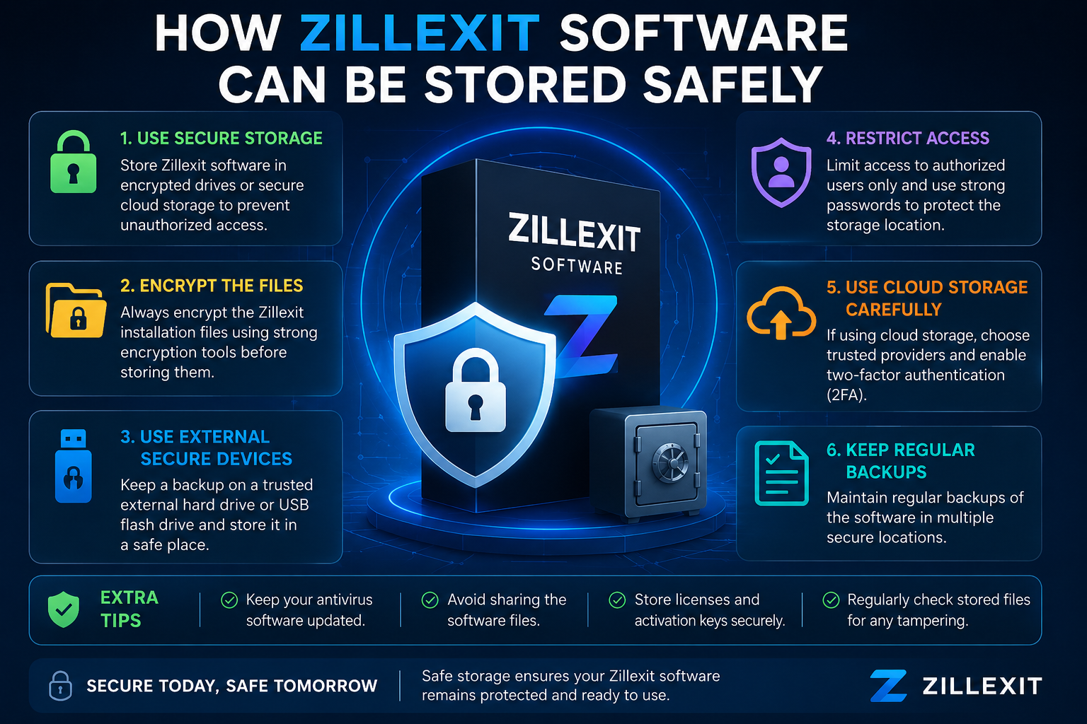 how zillexit software can be stored safely