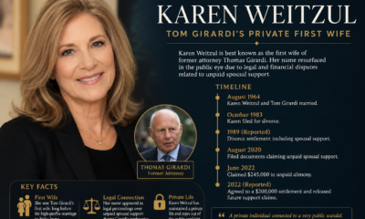 karen weitzul