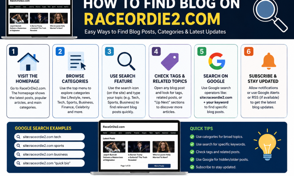how to find blog on raceordie2.com