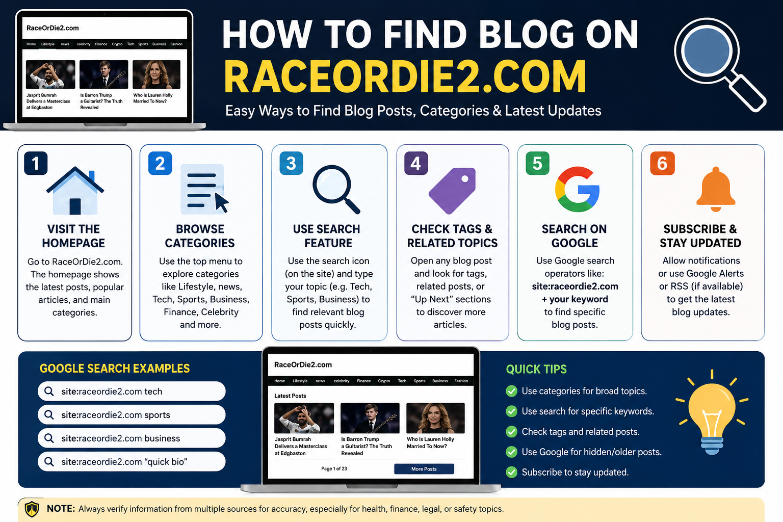 how to find blog on raceordie2.com