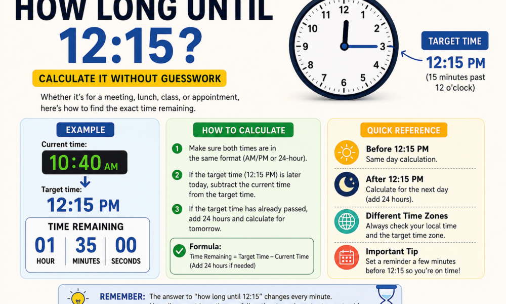 how long until 12:15