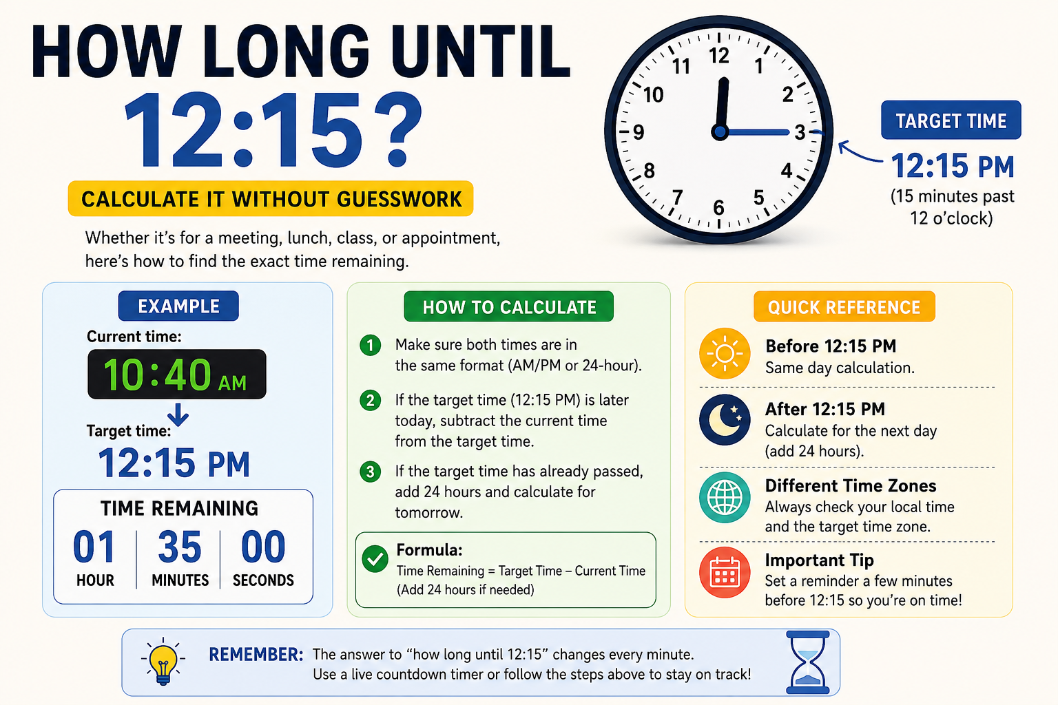 how long until 12:15