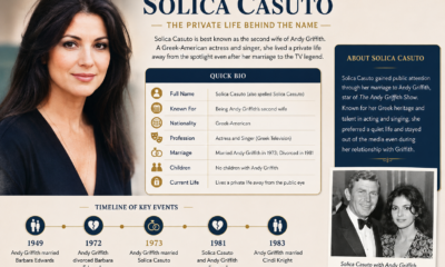 solica casuto