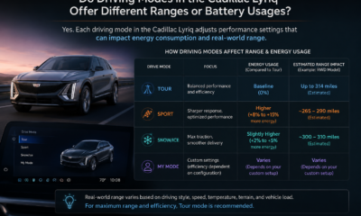 do the driving modes in cadillac lyriq offer different ranges or battery usages?