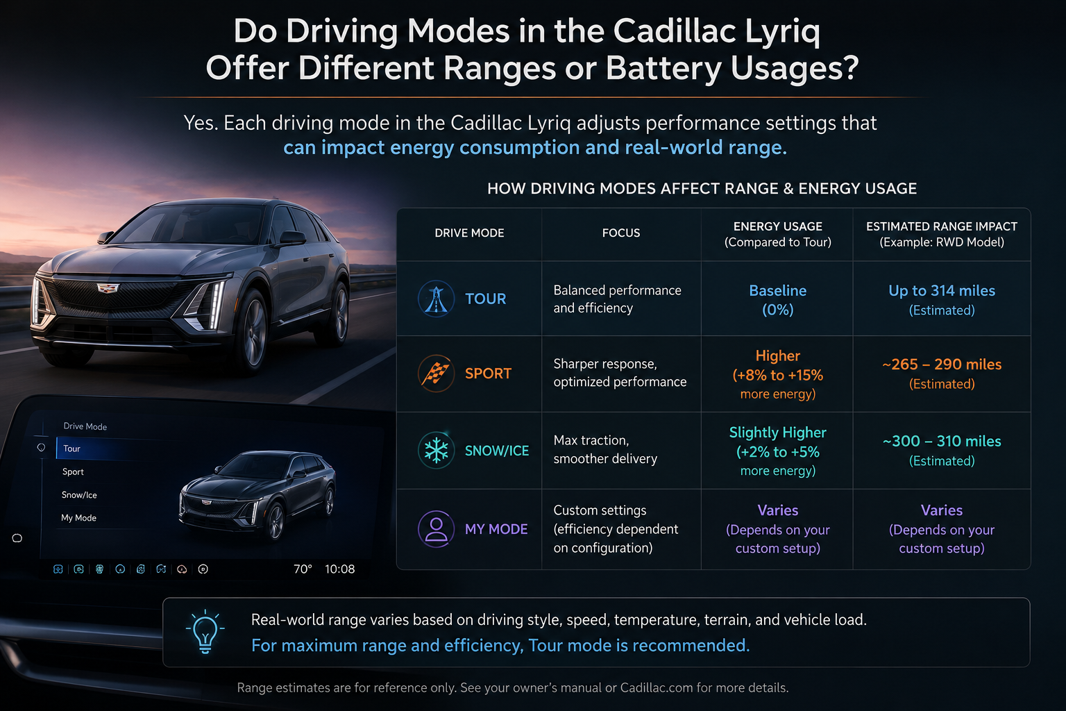 do the driving modes in cadillac lyriq offer different ranges or battery usages?