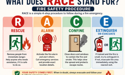 What Does RACE Stand For
