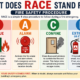 What Does RACE Stand For