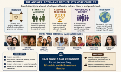 is jewish a race or religion