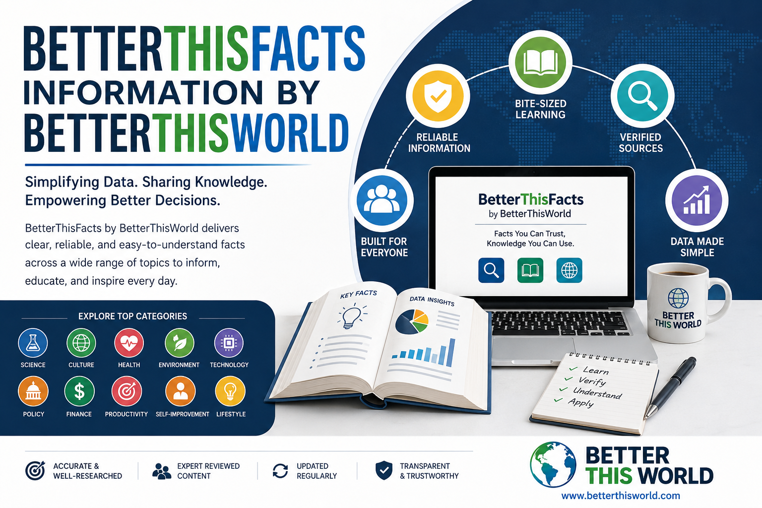 betterthisfacts information by betterthisworld