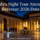 alhambra night tour attendance revenue