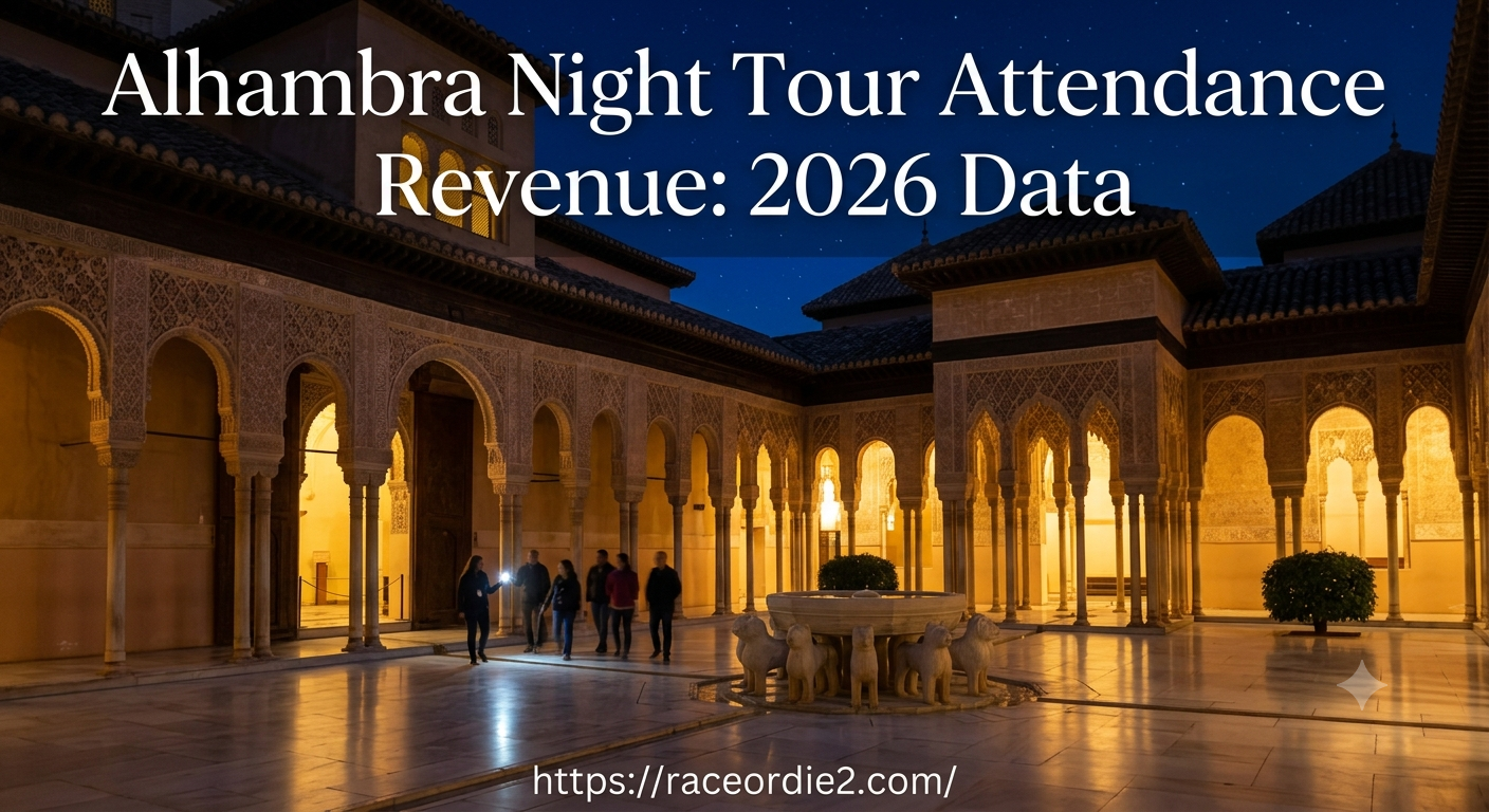 alhambra night tour attendance revenue