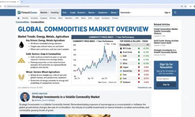 fintechzoom.com commodities