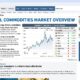 fintechzoom.com commodities