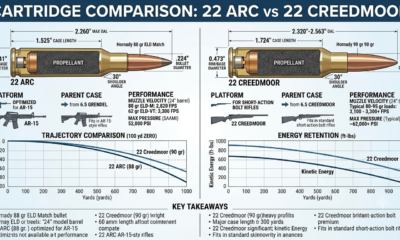 22 arc vs 22 creedmoor
