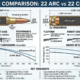 22 arc vs 22 creedmoor