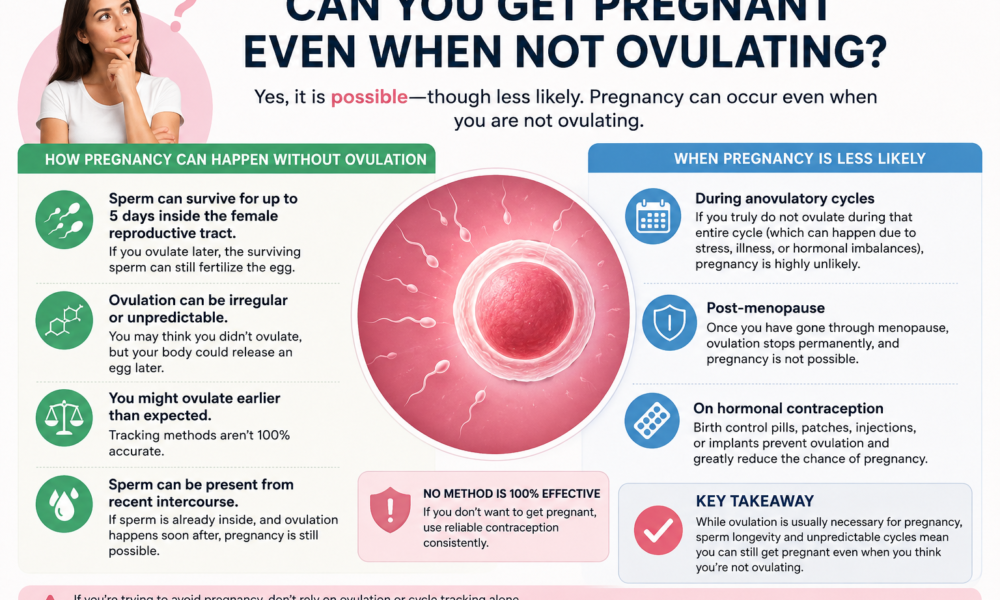 can you get pregnant even when not ovulating