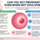 can you get pregnant even when not ovulating