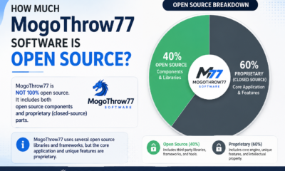 how much mogothrow77 software is open source